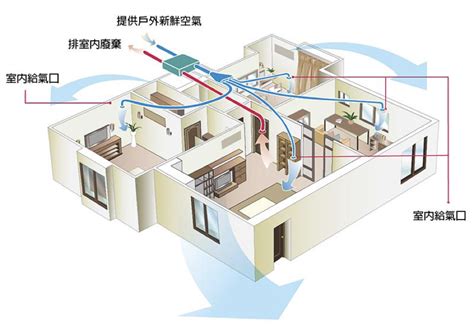 冷氣 空氣交換